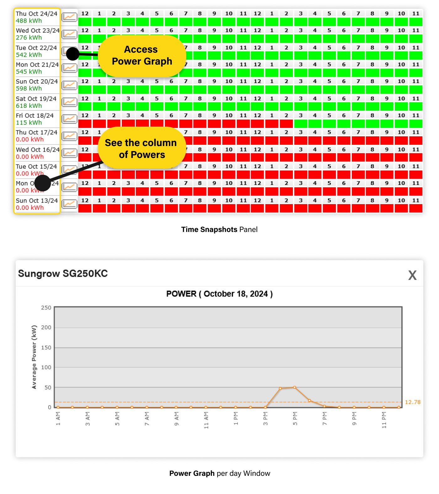 Inverter Log Alarm